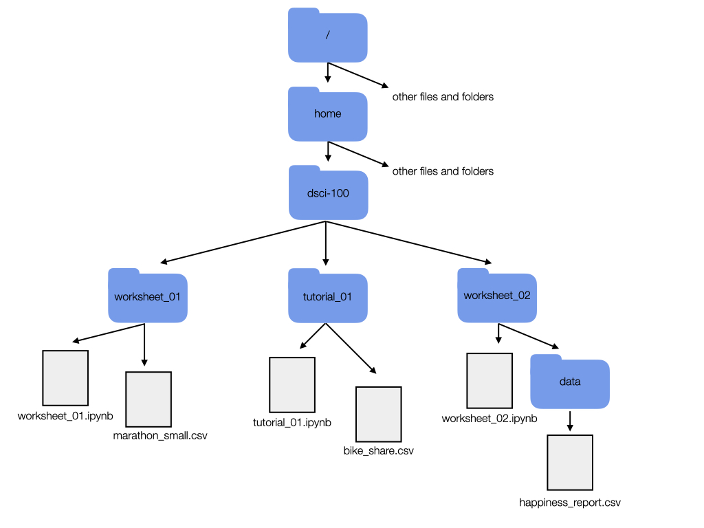_images/filesystem.jpeg