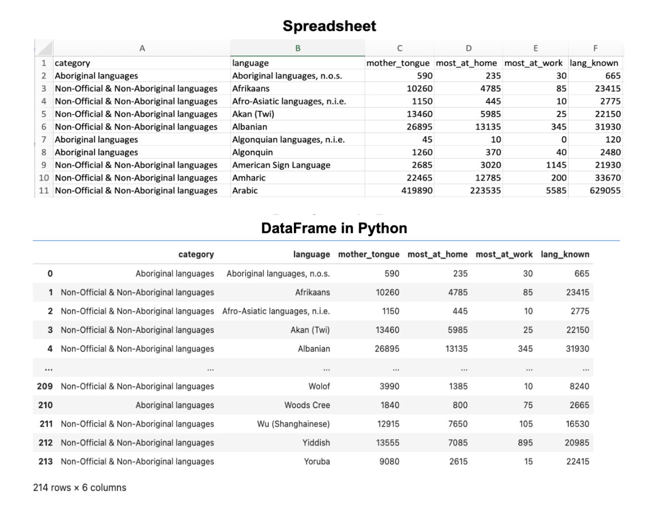 _images/spreadsheet_vs_df.png