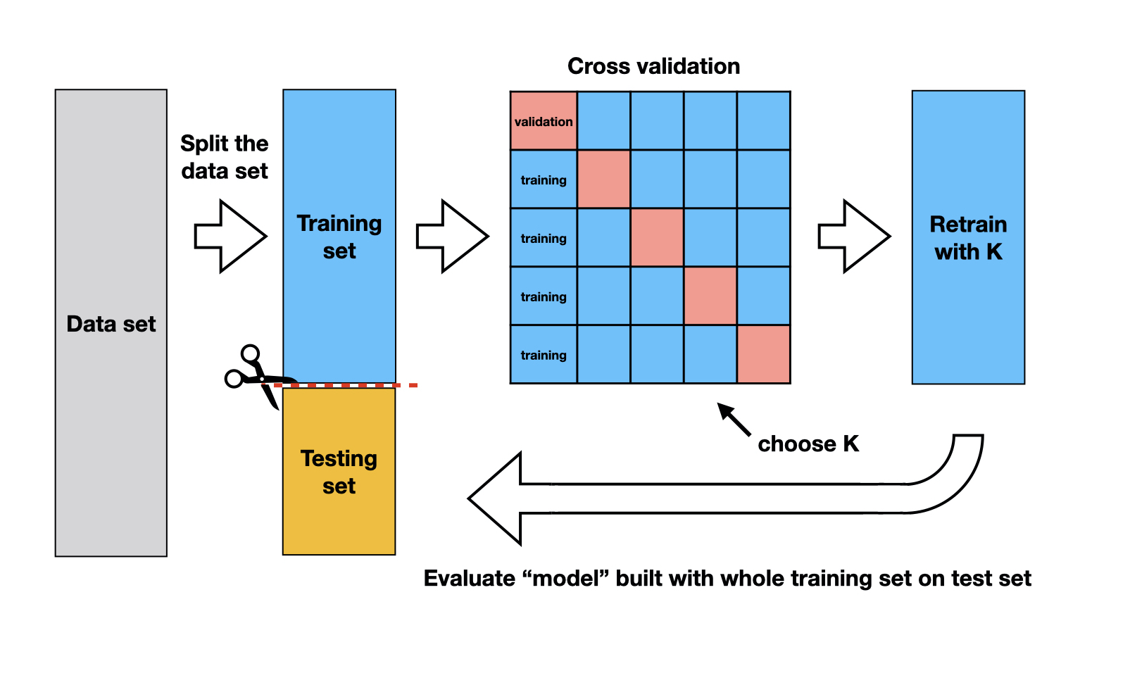 _images/train-test-overview.jpeg